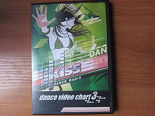 Kiss FM 2006 Dance Video Charts [UA]